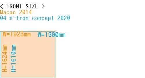 #Macan 2014- + Q4 e-tron concept 2020